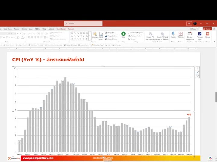 ปรับแต่งสีกราฟ PowerPoint ที่สร้างจาก Claude AI