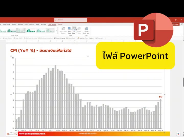 แก้ไขข้อมูลกราฟ PowerPoint ด้วยฟีเจอร์ Edit Data