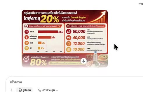 ตัวอย่างสไลด์ PowerPoint ที่สร้างจาก Copilot 365