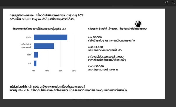 การแปะรูปภาพสไลด์ลงในแชท Copilot 365