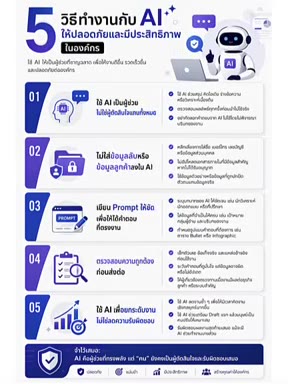 ตัวอย่าง infographic ที่สร้างจาก Copilot AI