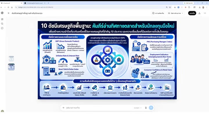 ผลลัพธ์รูป infographic หลังลบโลโก้และข้อความออก