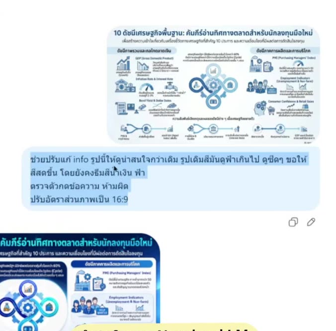 พิมพ์พร้อมสั่งแก้ไขรูป infographic ในแชท ChatGPT