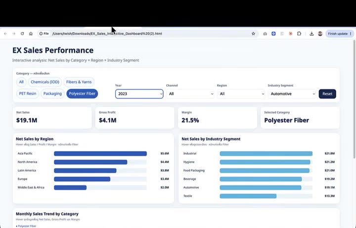 หน้าตา Interactive Dashboard ที่สร้างจาก Copilot