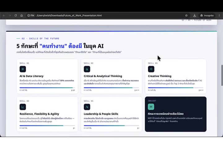 ตัวอย่างสไลด์ HTML หัวข้อ Future of Work ที่สร้างจาก AI
